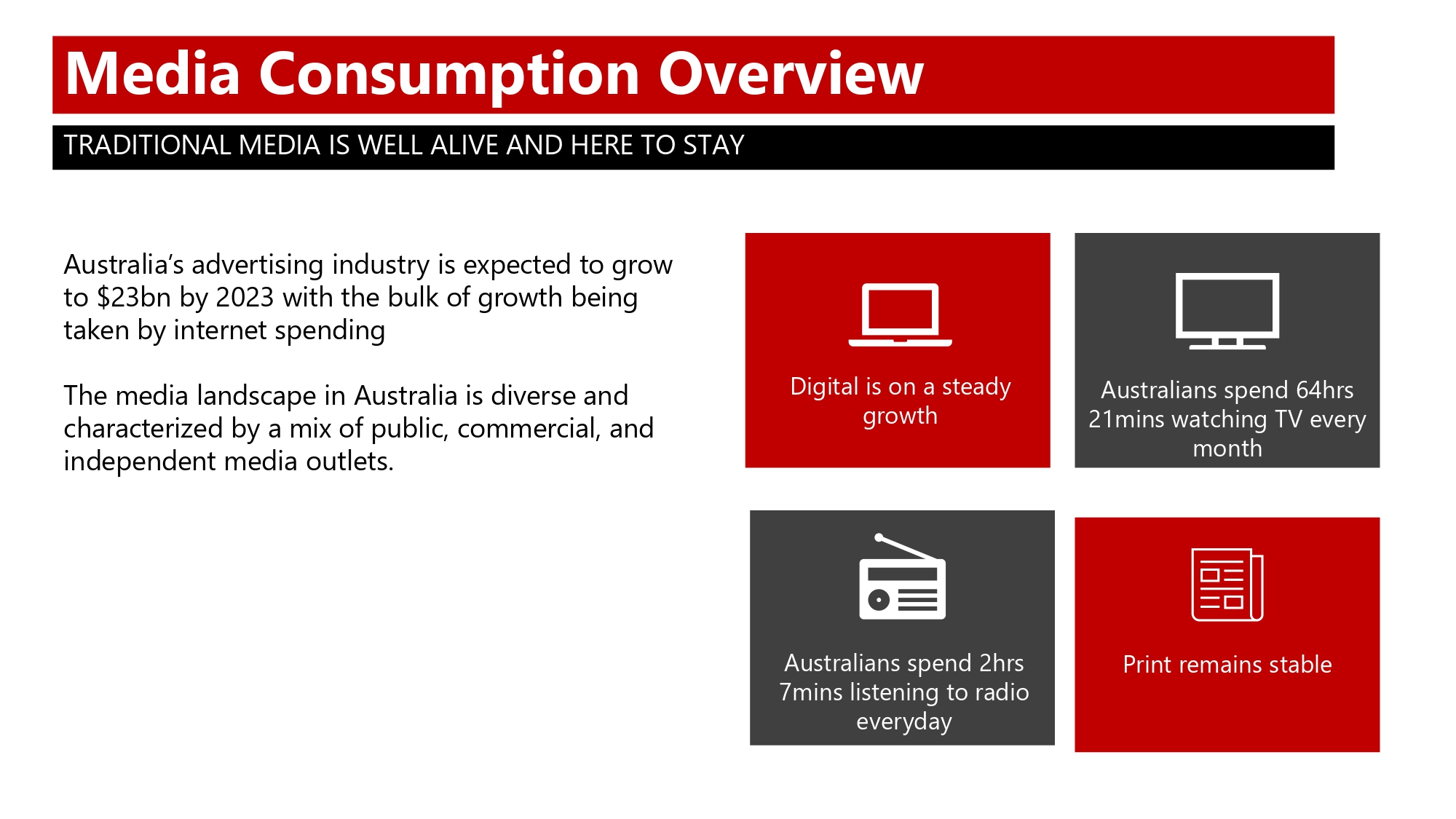 Australia Media Landscape 2023_page-0002