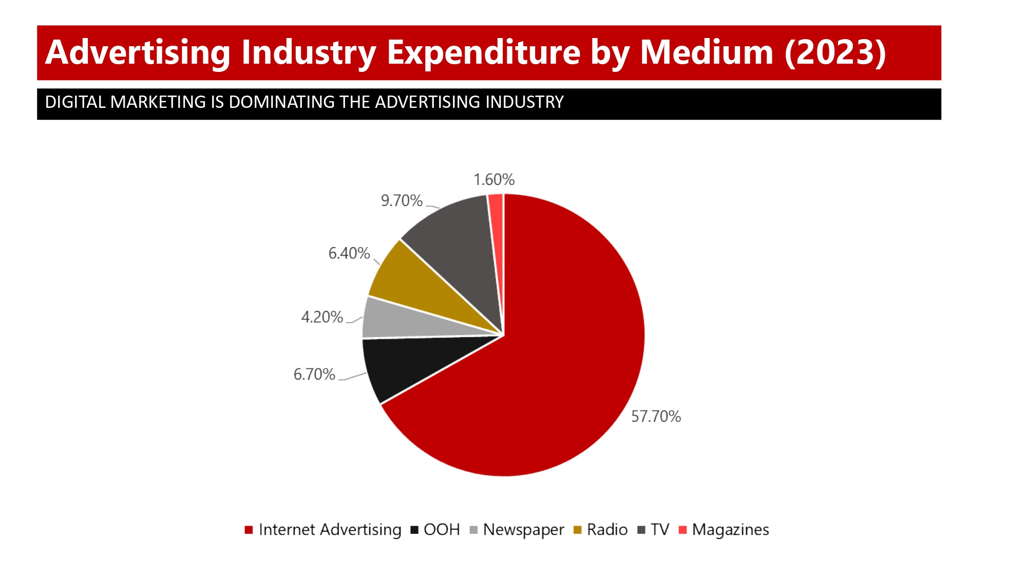 Australia Media Landscape 2023_page-0003