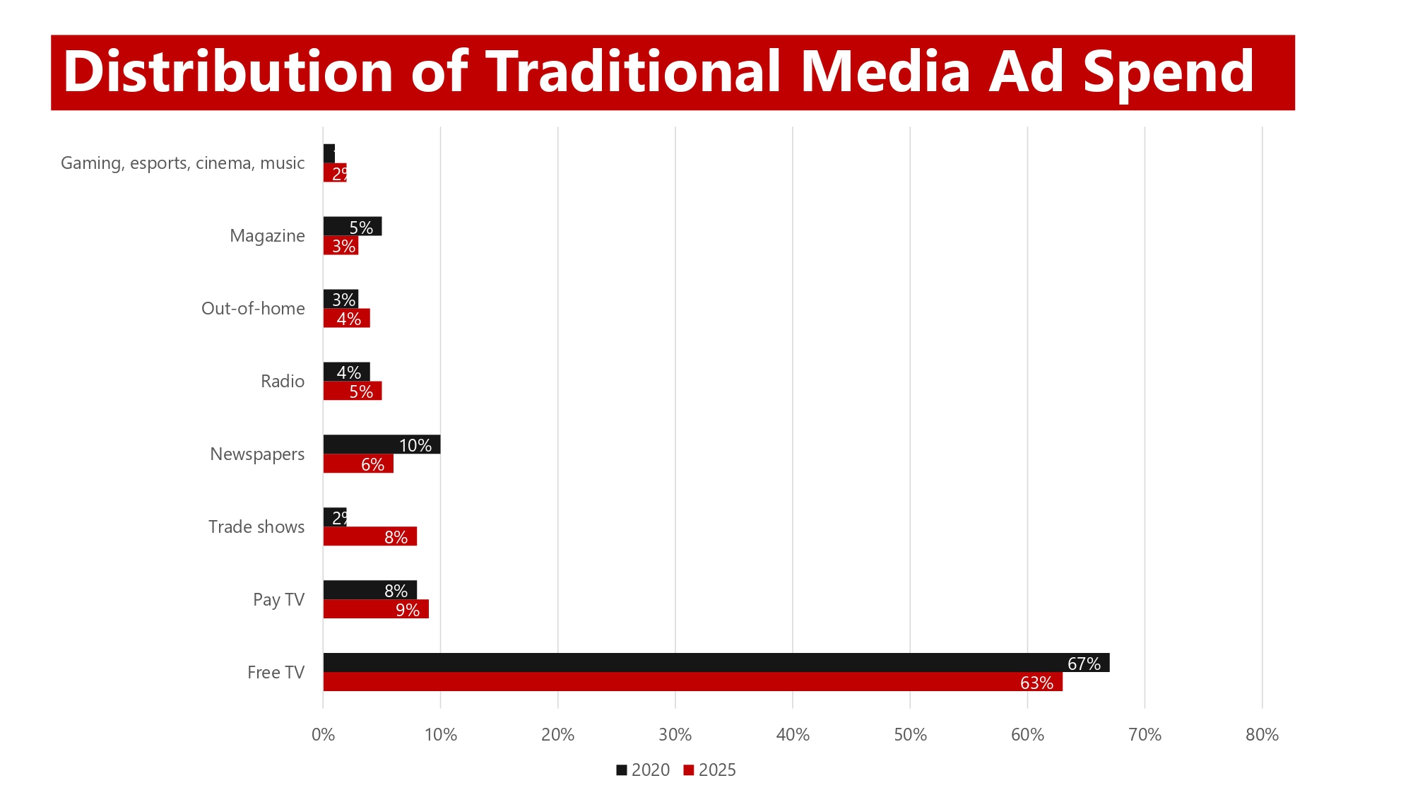 Brazil Media Landscape 2024_page-0003