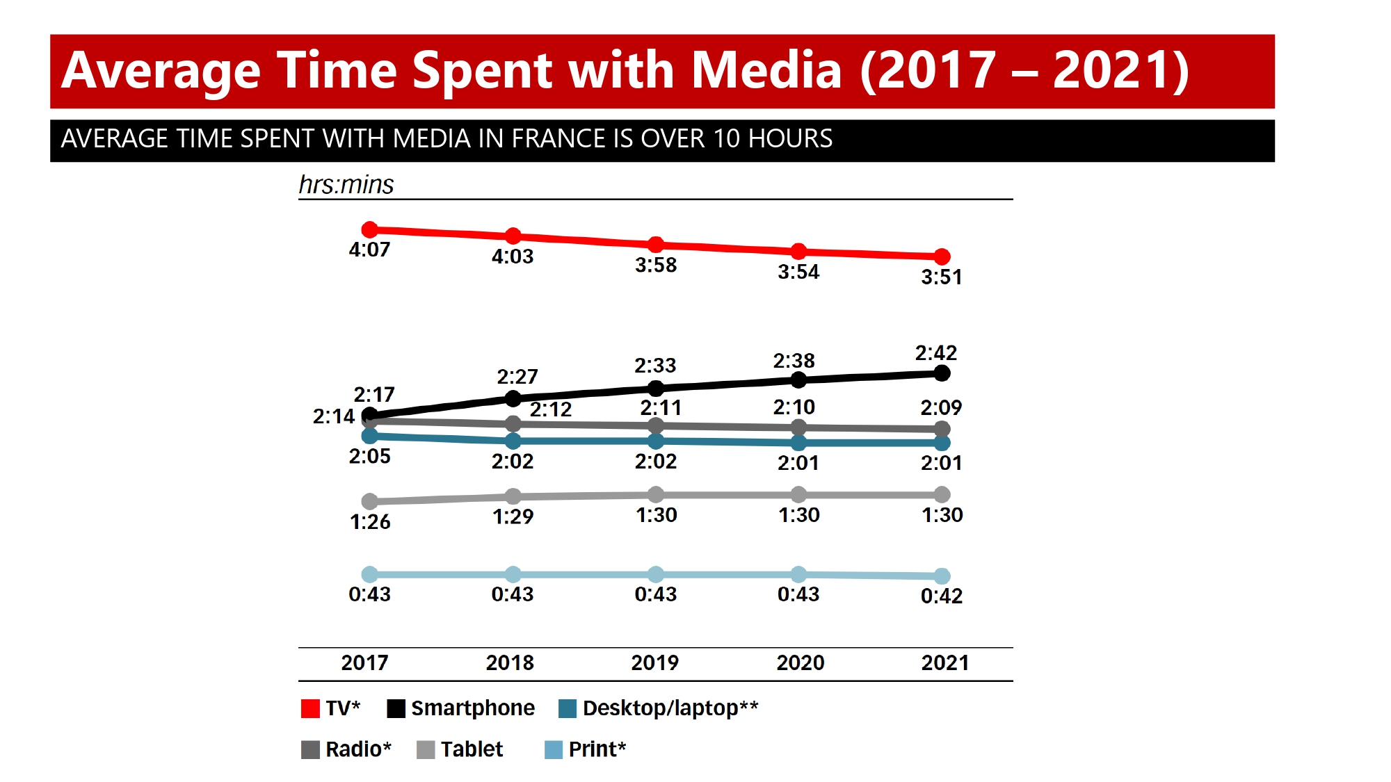 France Media Landscape 2023_page-0003