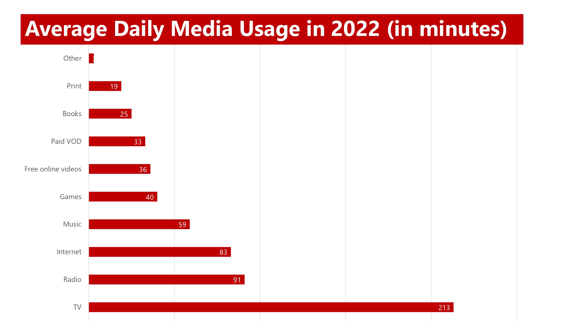 Germany Media Landscape 2023_page-0003