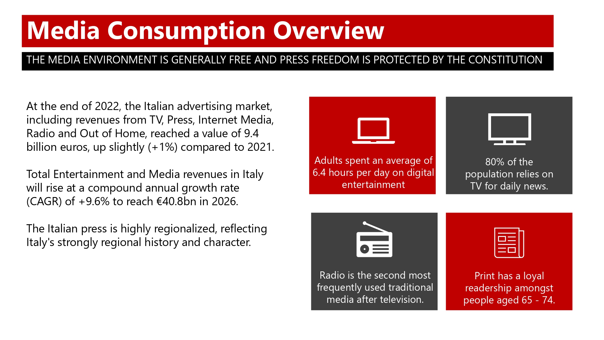 Italy Media Landscape 2023_page-0002