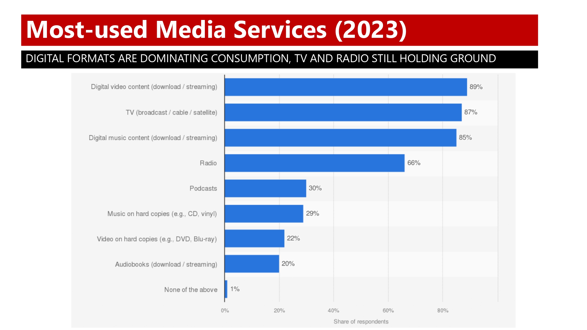 Italy Media Landscape 2023_page-0003