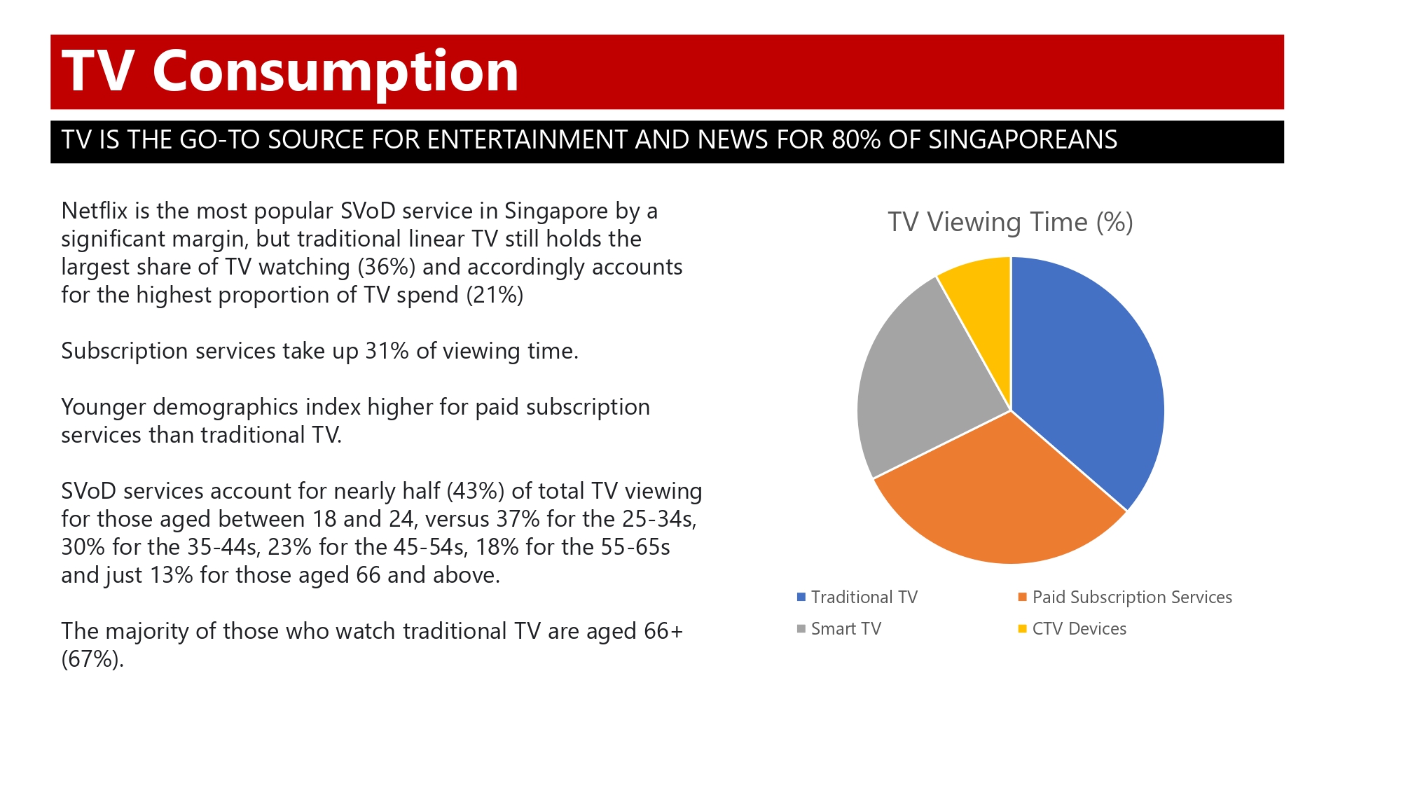 Singapore Media Landscape 2023_page-0003