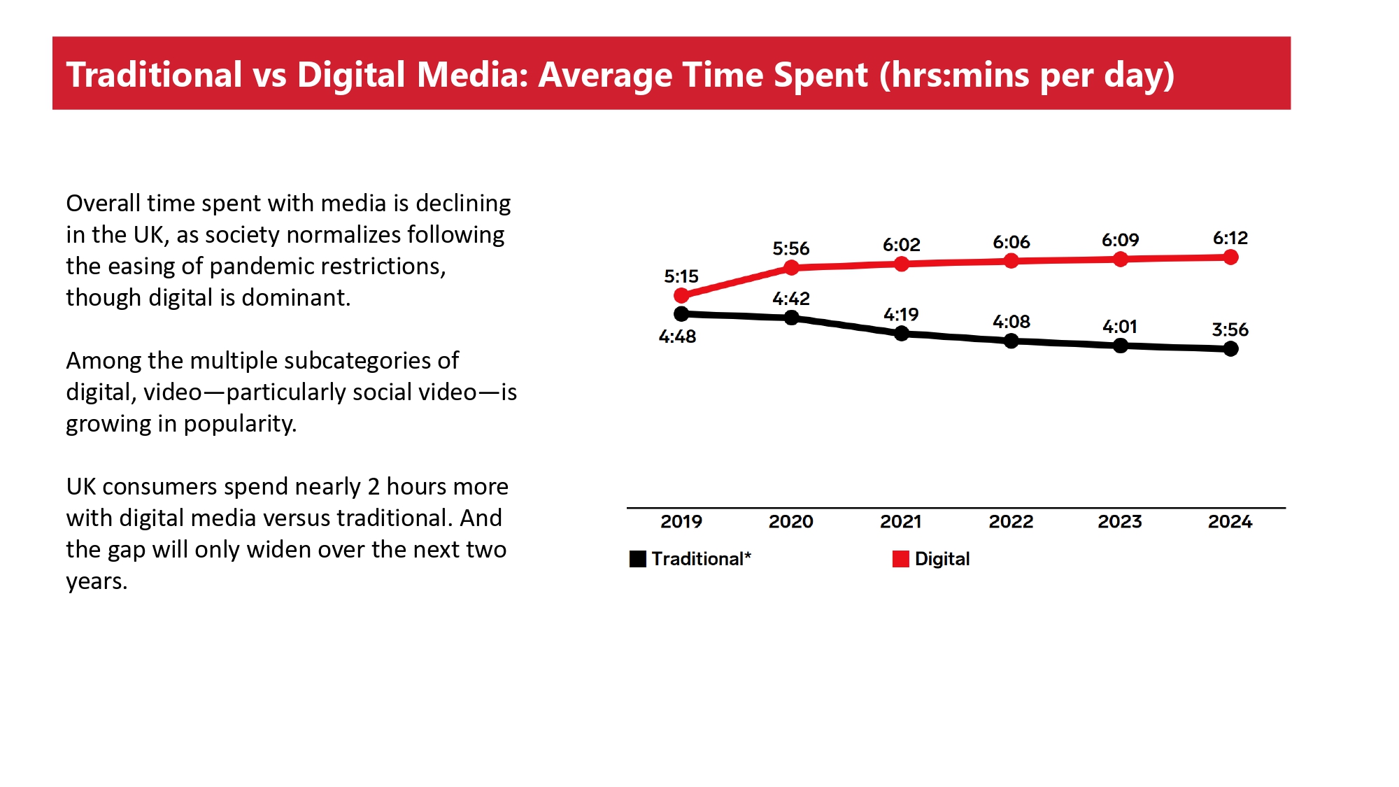 UK Media Landscape 2023_page-0003