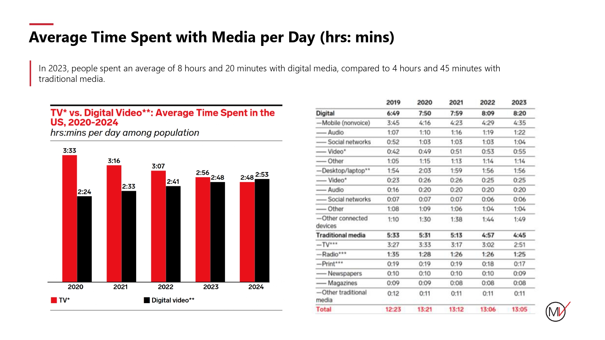 USA Media Landscape 2024_page-0003