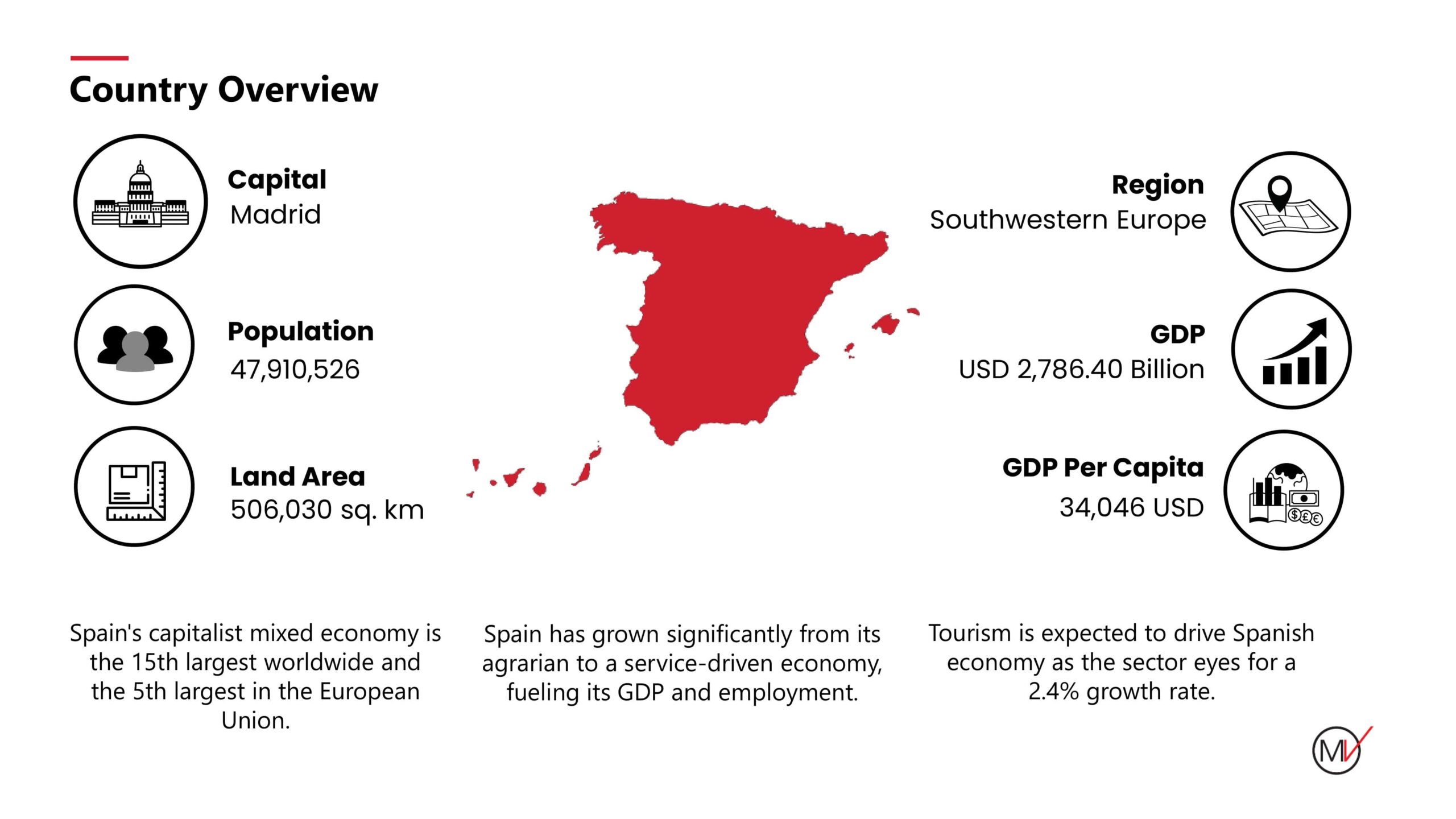 Spain Media Landscape 2024-1