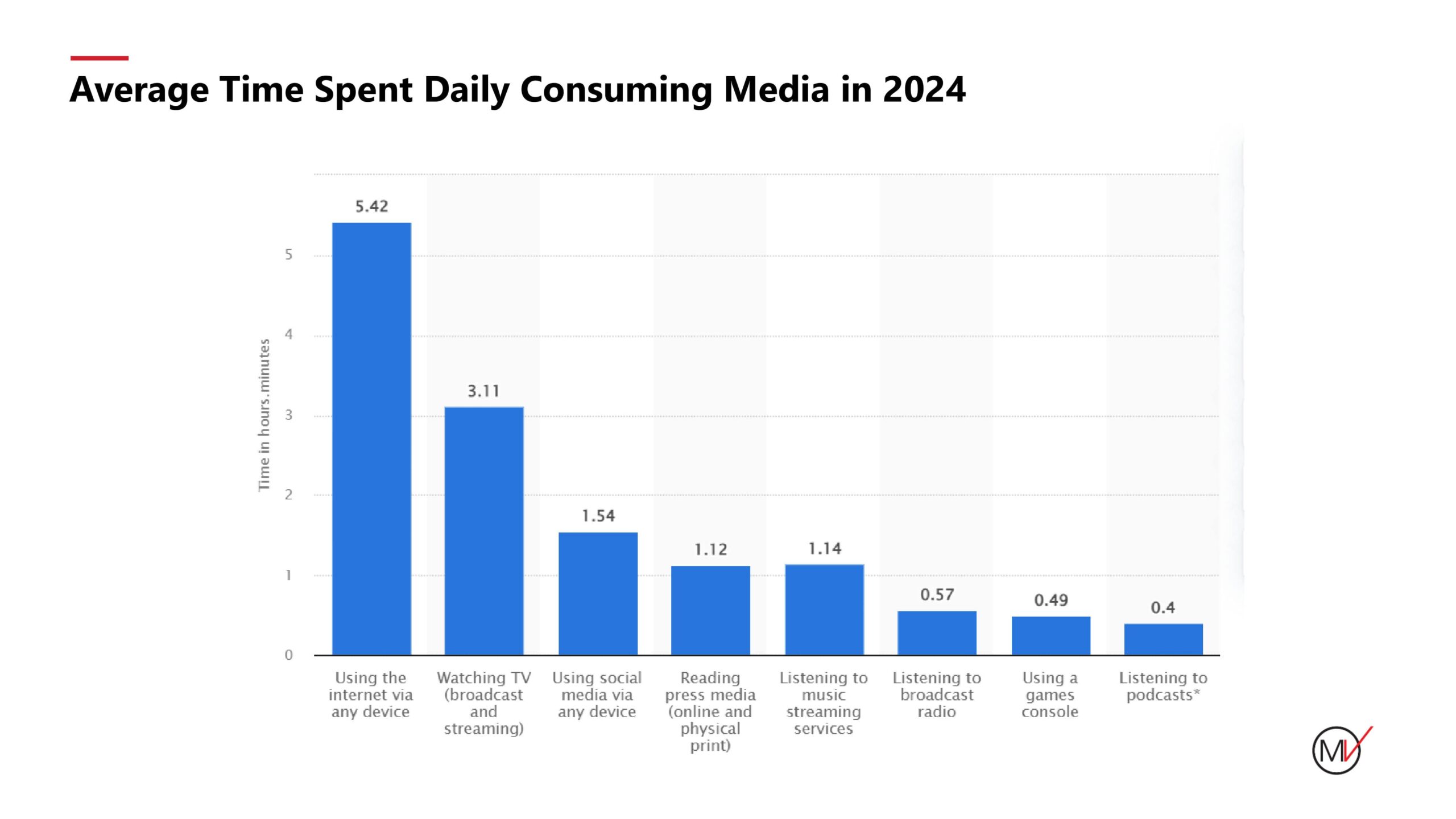 Spain Media Landscape 2024-3