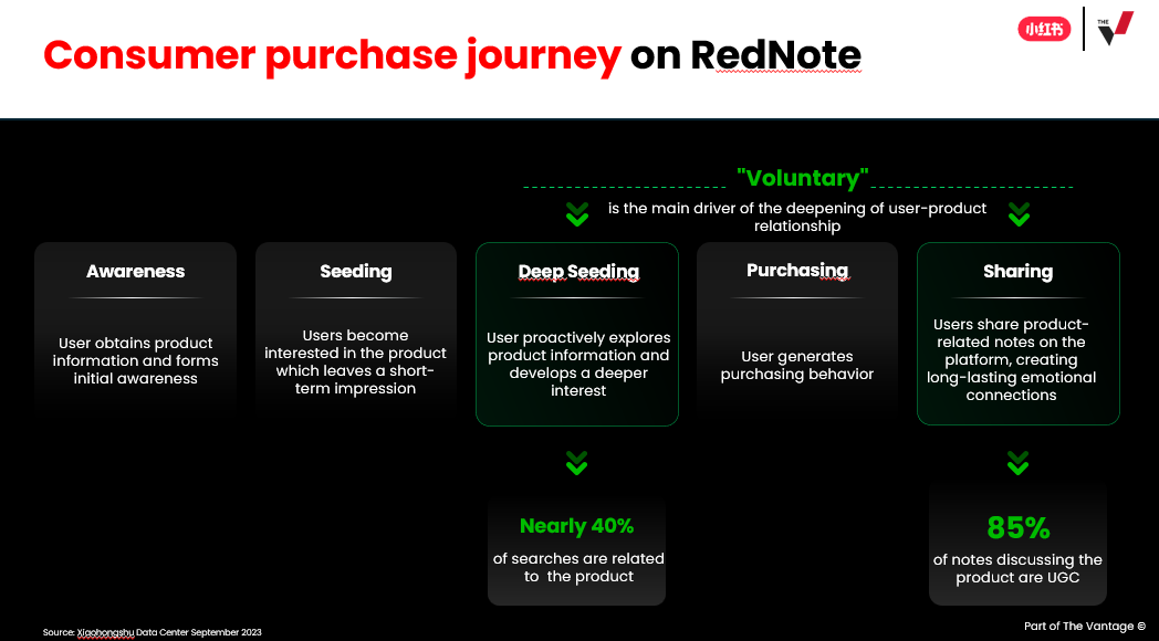 RedNote 4